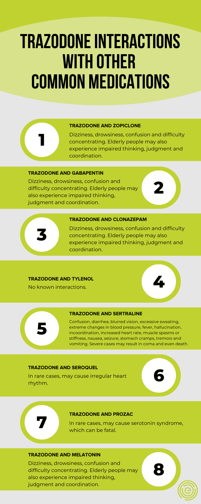 Trazodone Abuse And Addiction Signs Symptoms And Effects   Infographic Template 2 